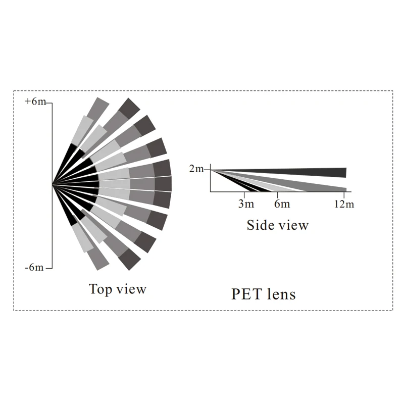 DC12V Dual-tech MW+PIR Wired Motion Sensor Microwave Sensor Infrared Detector Anti-tamper Pet Immune Wide angle Detection Range