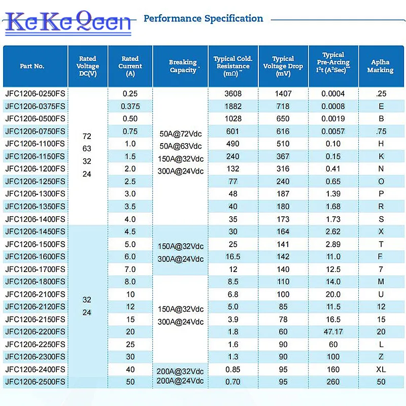 20pcs 1206 0.25A 0.375A 0.5A 0.75A 1A 1.25A 1.5A 2A 2.5A 3A 4A 5A 7A 10A 12A 15A 20A 25A 30A 24V Fast Acting SMD Fuse 3.2*1.6mm