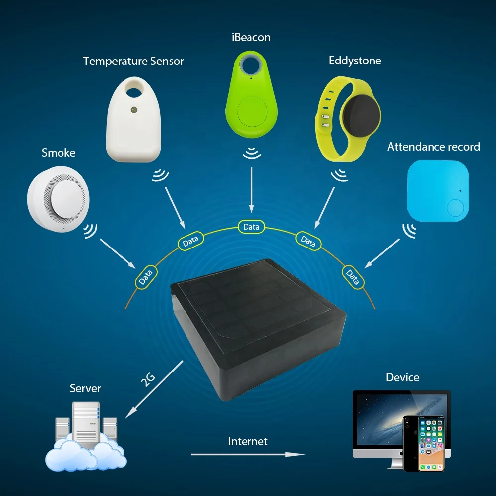 Good Service Wholesale Long Range  Chipset Beacon Receiver Gateway