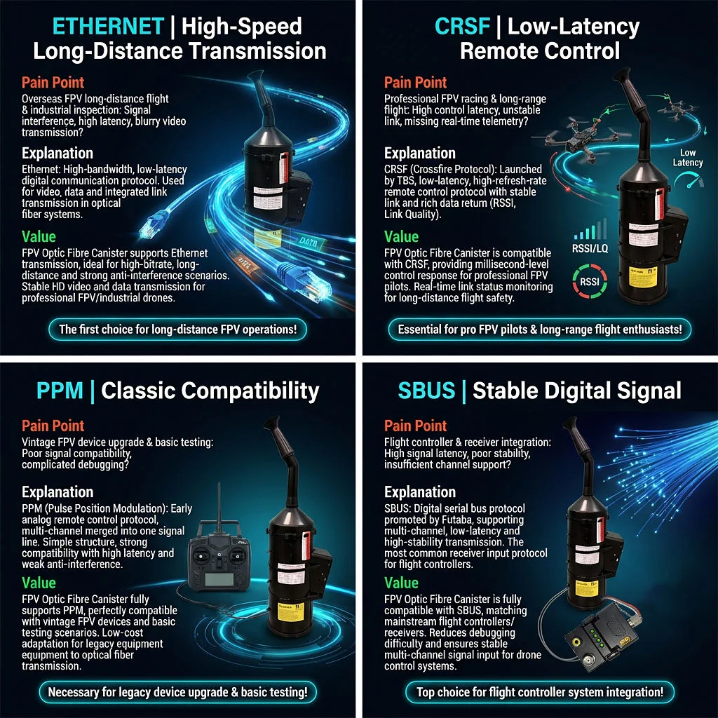 

Fpv Drone Optical Fiber Travel Machine 0.27mm Fiber 3km 5km 10km Fpv Fiber Optic Kit Cable 10 km