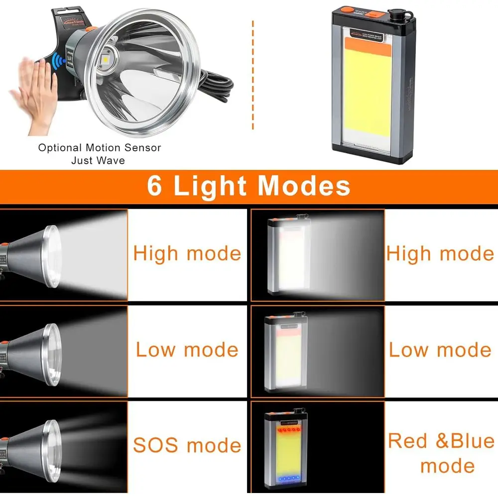 Linterna frontal LED de alto lumen de aleación de aluminio ultrabrillante de 40 W: recargable, impermeable y liviana con sensor de movimiento y 6 luces
