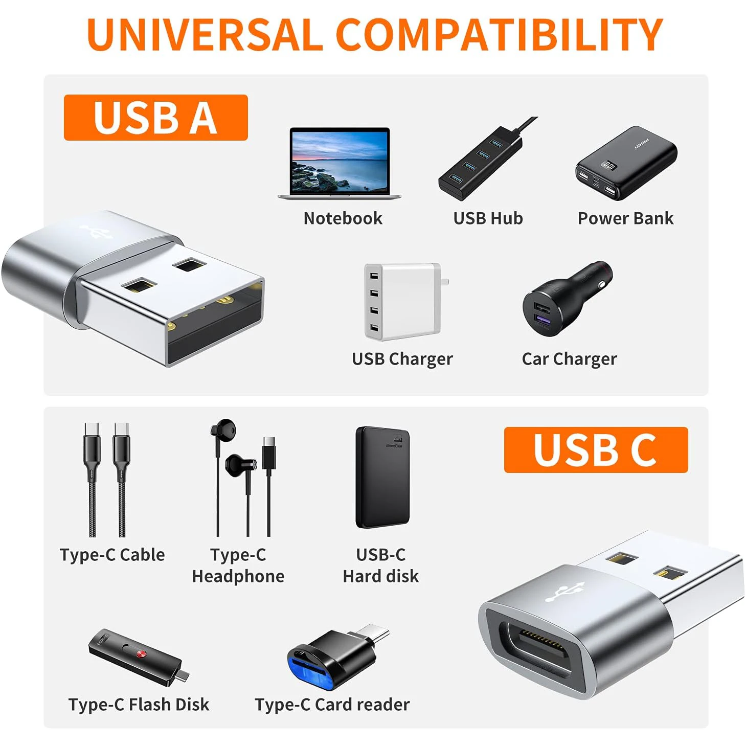 7Pcs USB-C 3.0 Female to USB Male Adapter Type-C to USB-A Fast Charging Data Sync Stable Connection for Phones Laptops Tablets