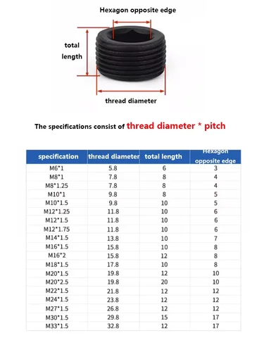 Imagen 2 del producto M10 M12 M14 M16 M18 ~ M33 Grado 12,9 Tornillo con cabeza hexagonal de acero al carbono galvanizado negro Tornillo con cabeza hexagonal estándar BSP