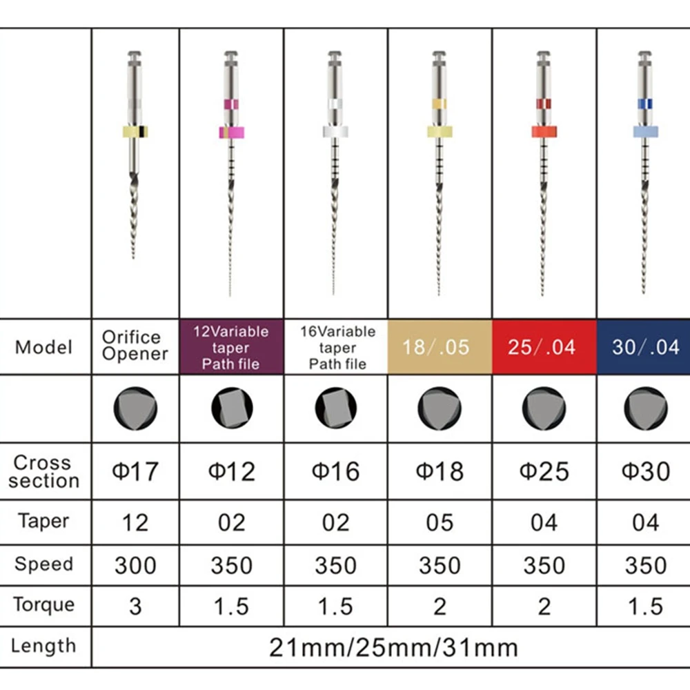 Soco plus 6pcs Zahn feile Nickel Titan wärme aktivierter Wurzelkanal endodon tische Rotations feilen Zahnmedizin ische Materialien für den Endo motor