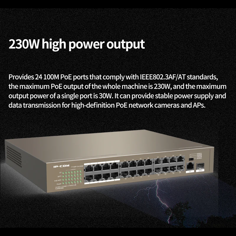 IP-COM 24-Port Unmanaged Switch Met Poe 10/100 Mbps 24FE + 2GE/1SFP Ethernet Netwerk Switch 225W poe Voeding F1126P-24-250W