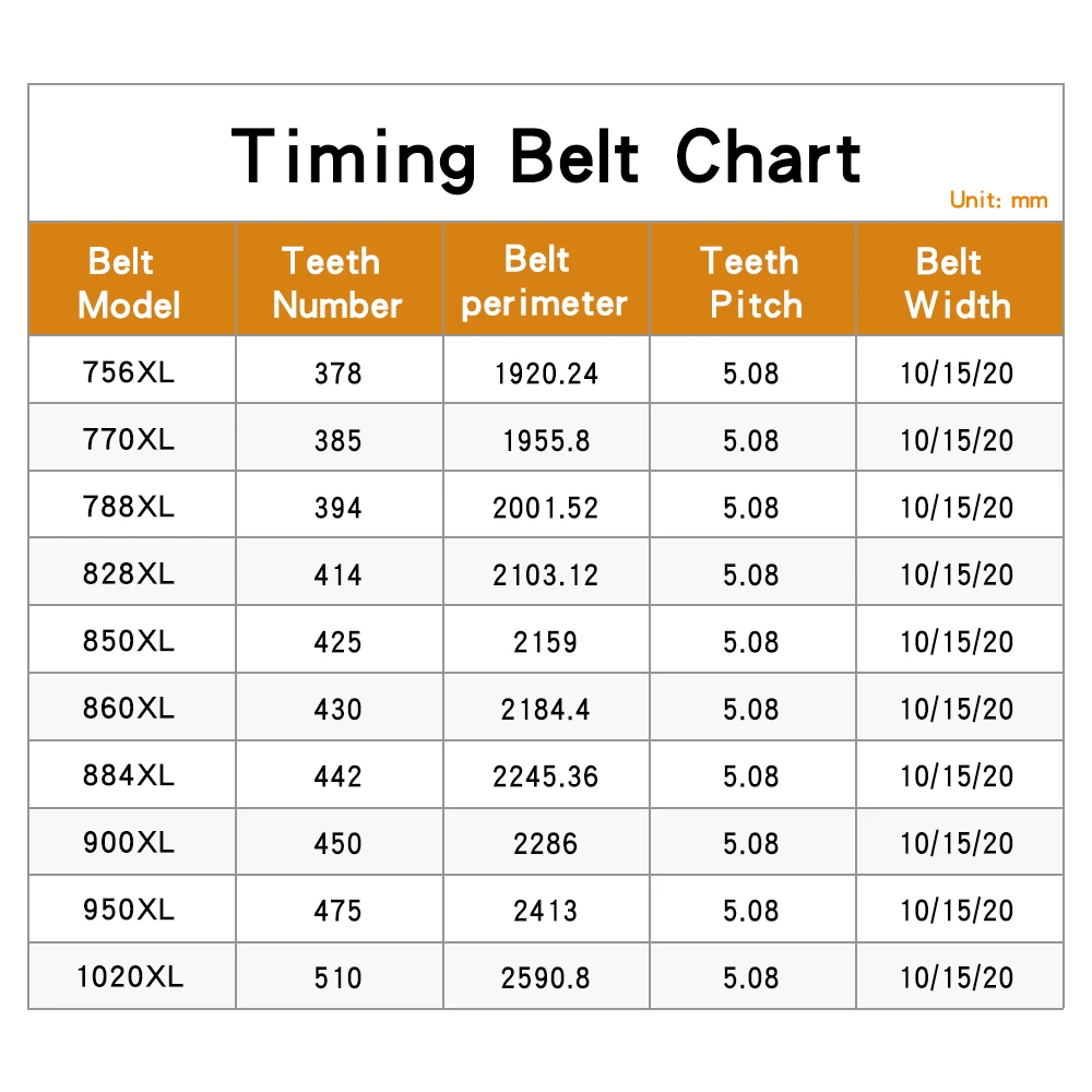 XL Transmission Belt 756XL/770XL/788XL/828XL/850XL/860XL/884XL/900XL/950XL/1020XL Closed Loop Rubber Belts Width 10/15/20 mm