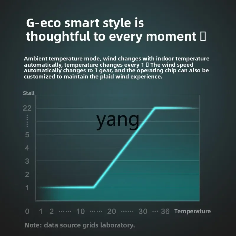 CX  electric fan variable frequency floor-to-ceiling household soft sound shaking head intelligent remote control floor fan