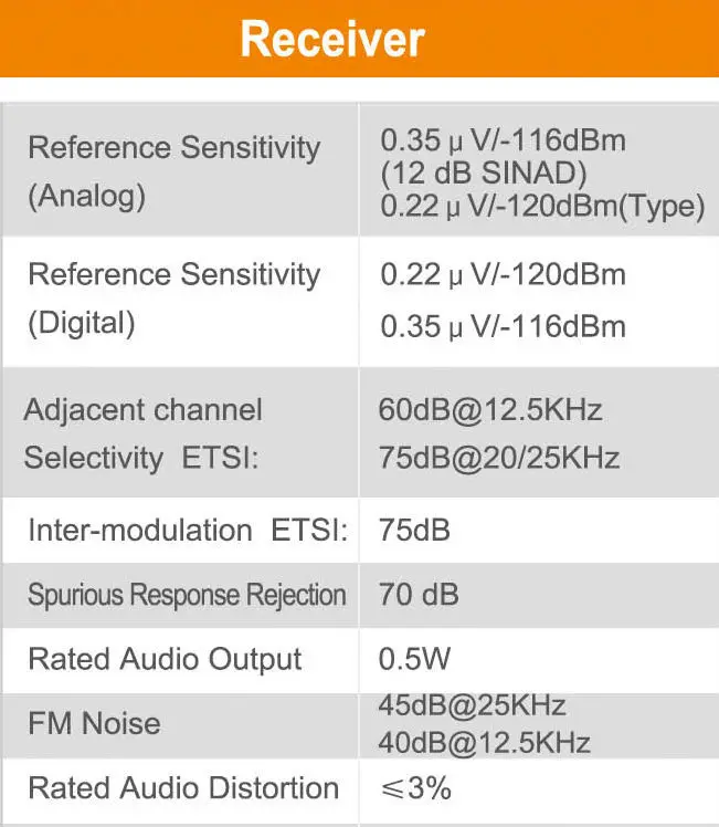 TYT DMR Repeater MD-8500 50 Вт/25 Вт Выборная базовая станция цифрового радио TDMA 2 слота времени