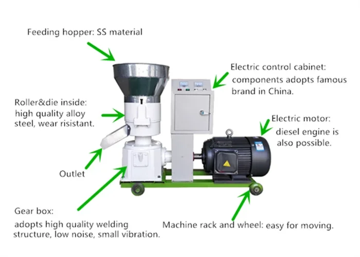 Motor Farming Pelletizer Small Fish Chicken Pig Poultry Animal Feed Pellet Processing Machines