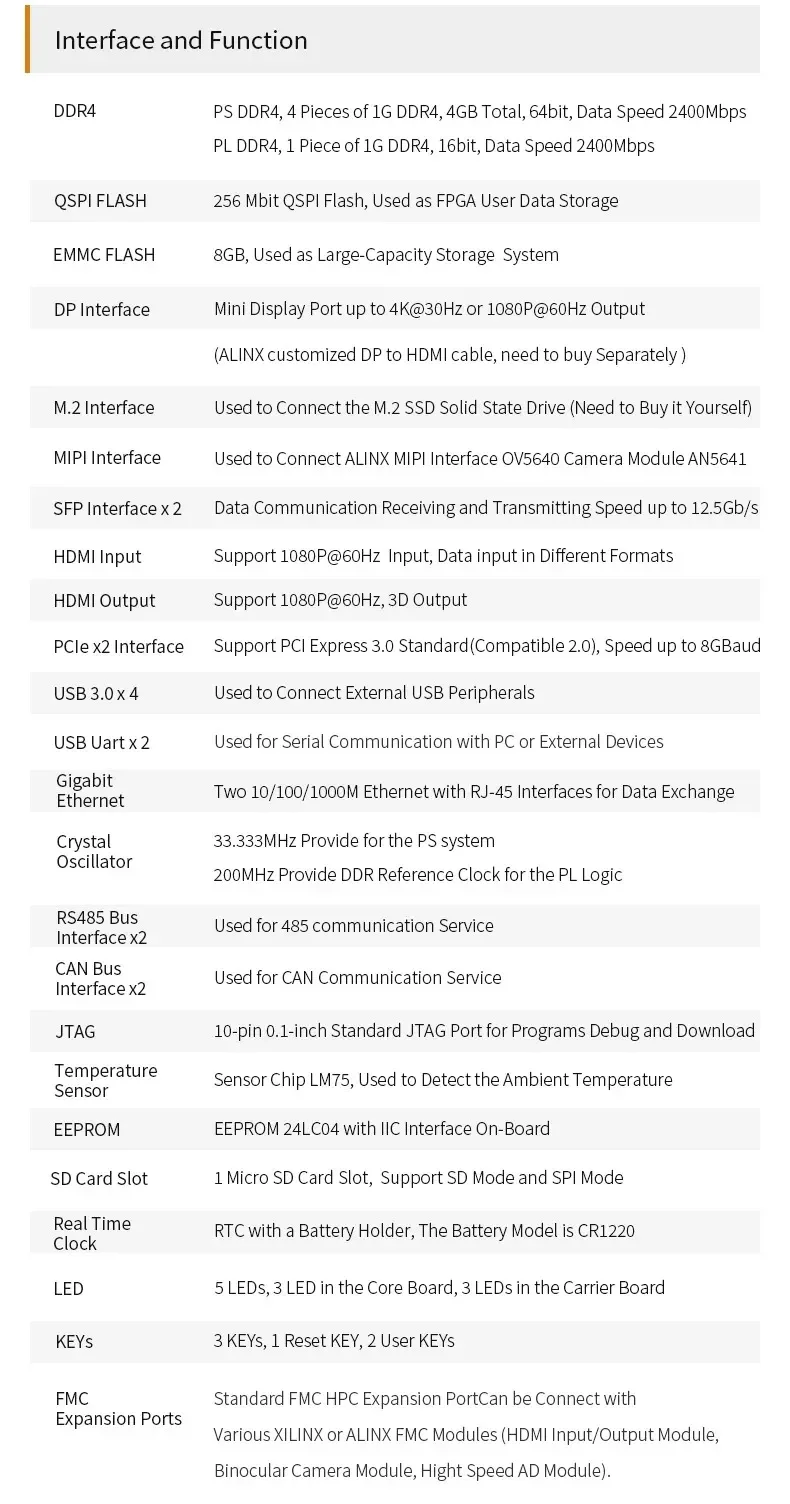 ALINX AXU5EV-P: Xilinx Zynq UltraScale+ MPSoC ZU5EG FPGA Development Board AI PCIe3.0 H.265 Automotive ADAS Vitis-AI