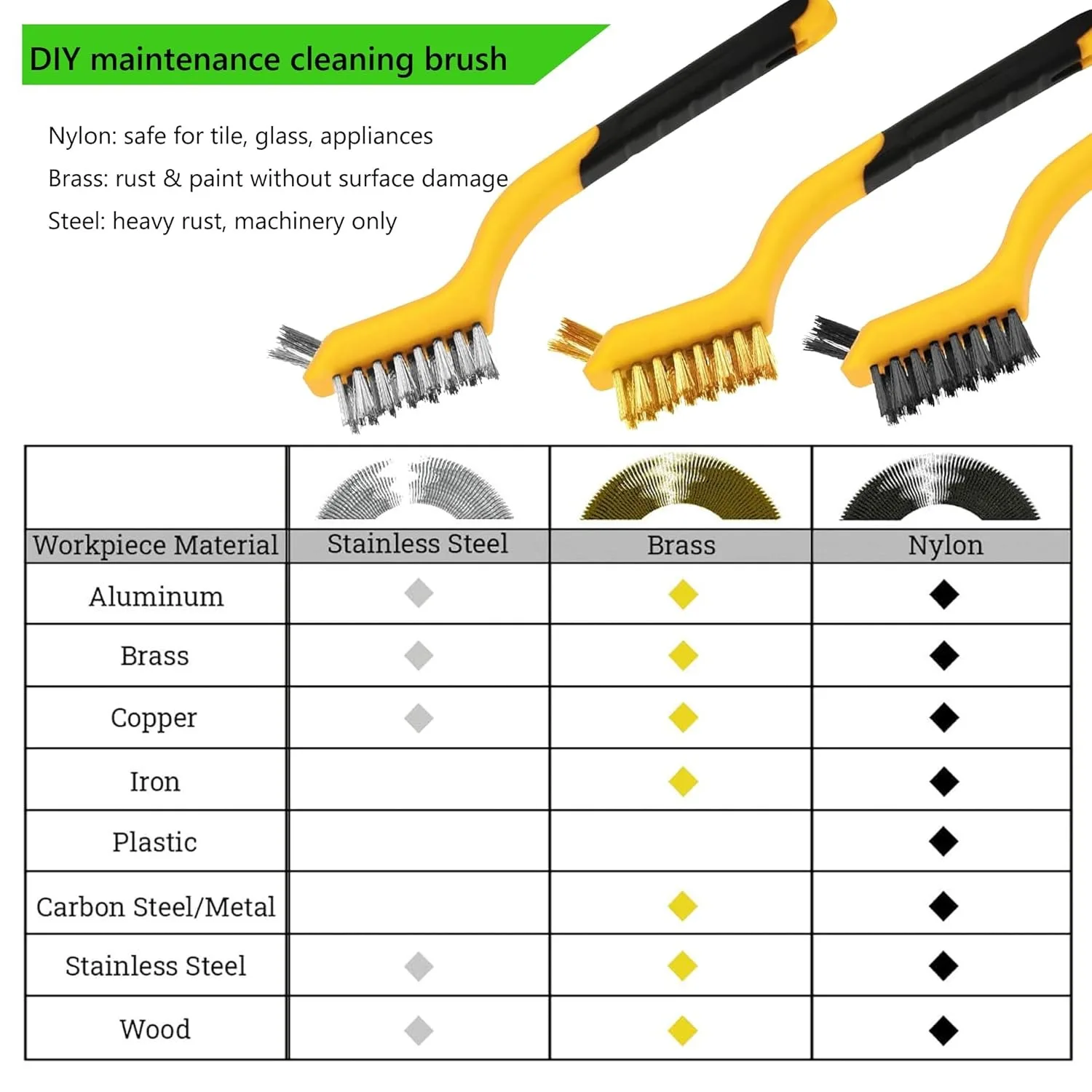 3-teiliges Drahtbürsten-Set zur Entfernung von Rost und Farbe, Messing-Edelstahl-Nylonbürsten mit Gebogenem Griff für Metall, Fliesen und Haushalt – Detail 5
