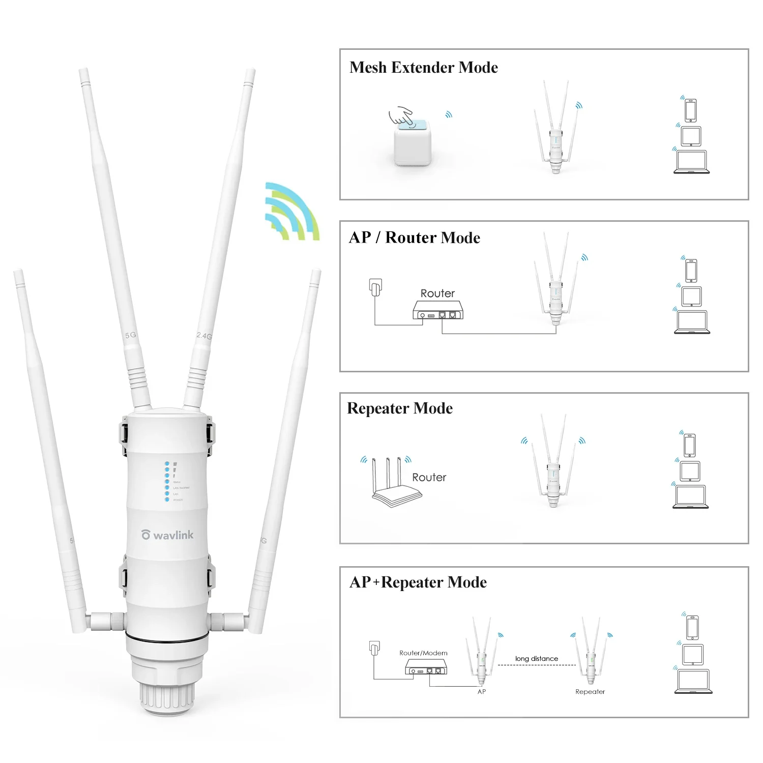 WAVLINK AC600 1200Mbps High Power Outdoor Router Dual Band Weatherproof Long Range Mesh Wifi Technology 4 Directional Antennas