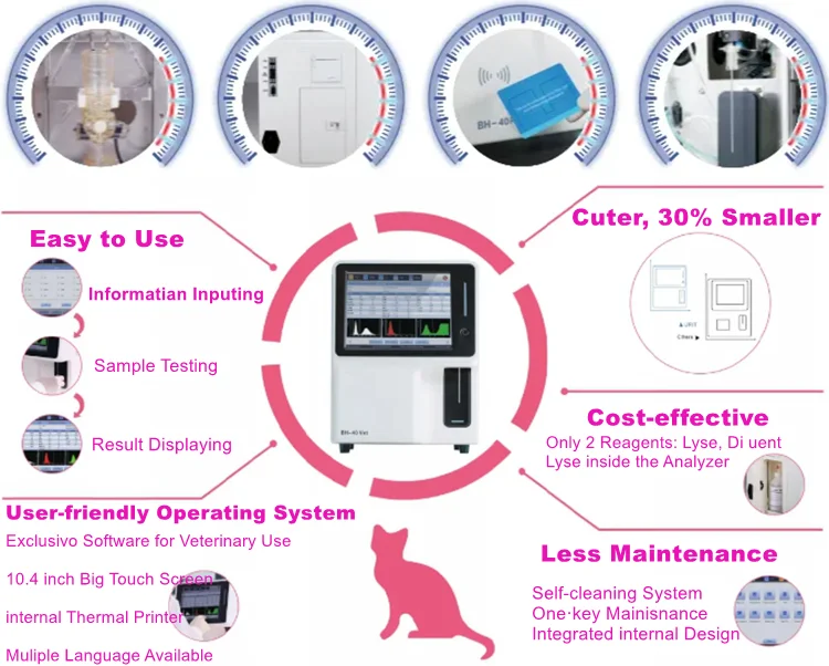 Рисунок 2 - Гематологический анализатор на 3 части