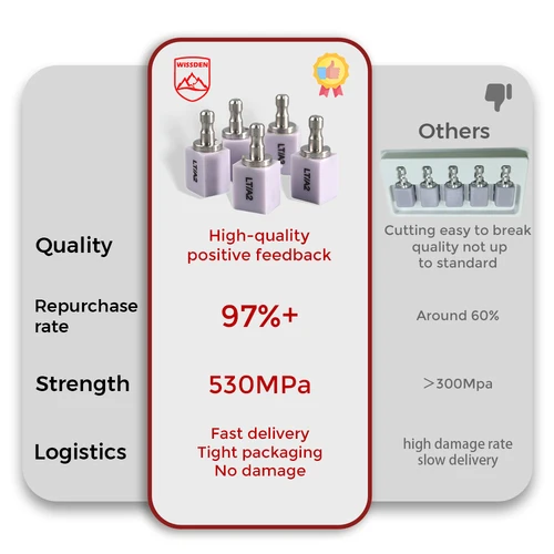 Imagen 2 del producto 20 Uds. Bloques de disilicato de litio Wissden C14 cubos cerámicos de vidrio Dental CAD/CAM-11.11 la mejor retroalimentación del cliente a través de AliExpress