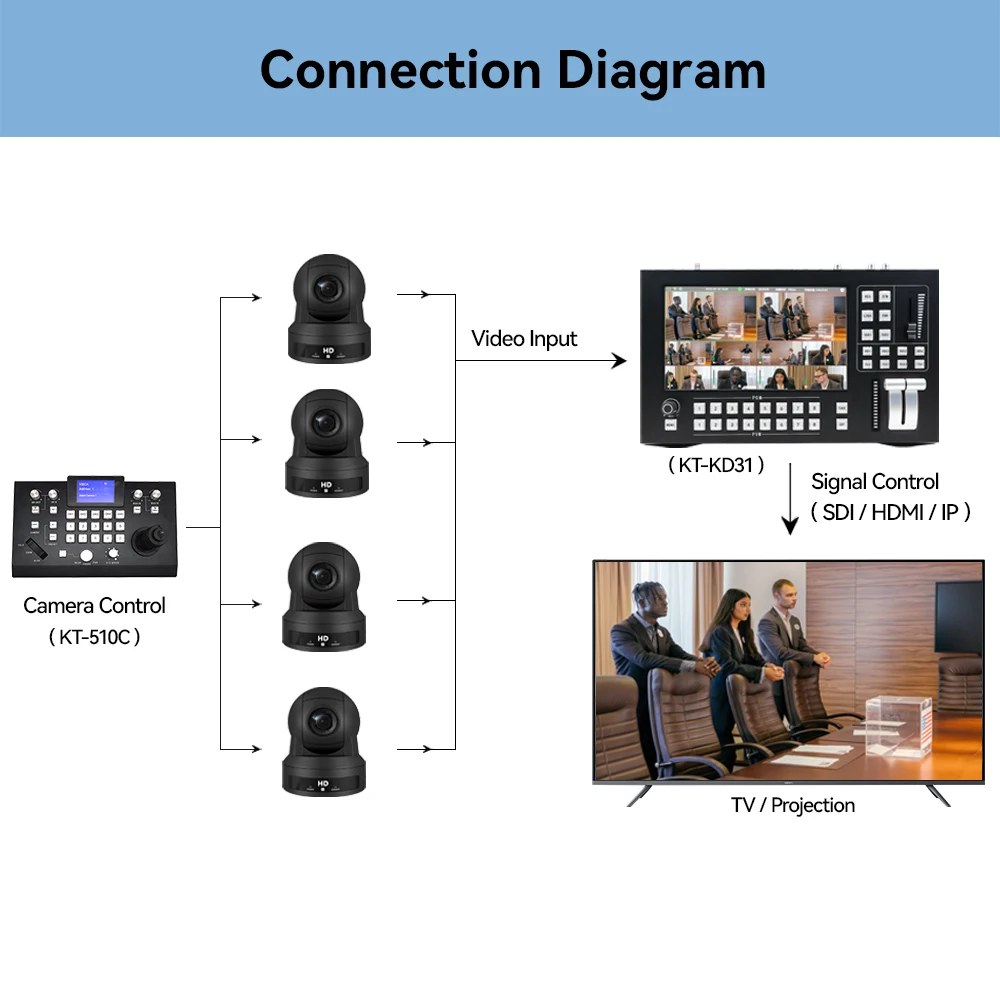 Factory Wall Mounted CMOS Hdm/hd-sdi Ip Usb Interface Ptz 12X 20x 30X Video Conference Camera KT-HD61 Series For Live Streaming