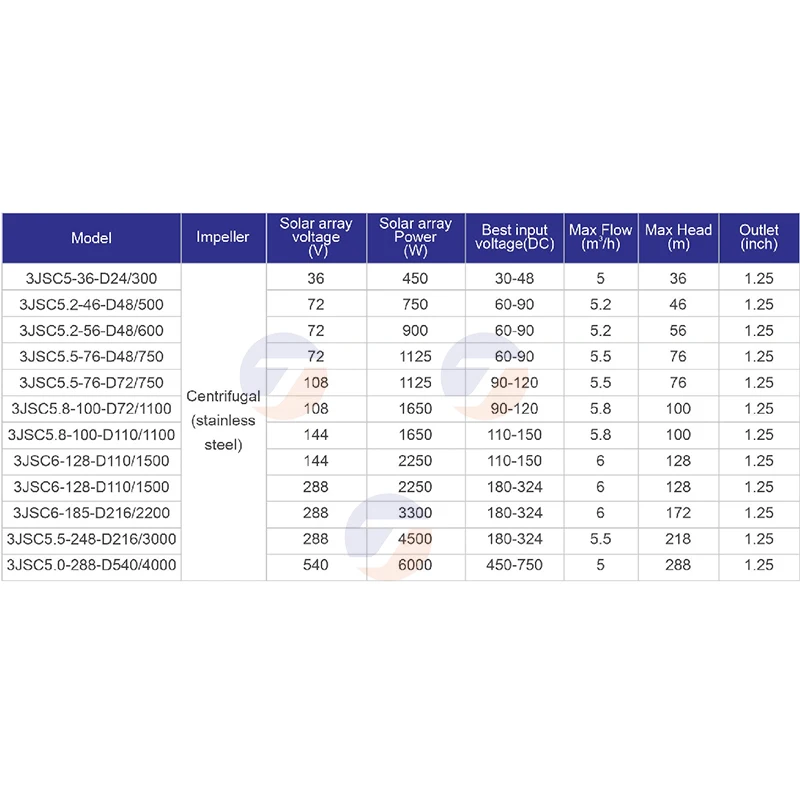 Hybrid Solar Water Pump AC/DC 3" Deep Well Submersible Plastic Impeller 180V 220V With MPPT Controller Farm Agriculture Irrigate