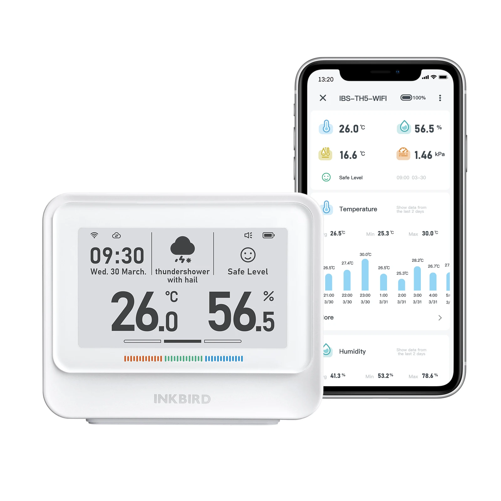 INKBIRD IBS-TH5-WIFI 8-in-1 Indoor Temperature and Humidity Monitor Home Weather Station with 3.71 Inches Electronic Ink Display