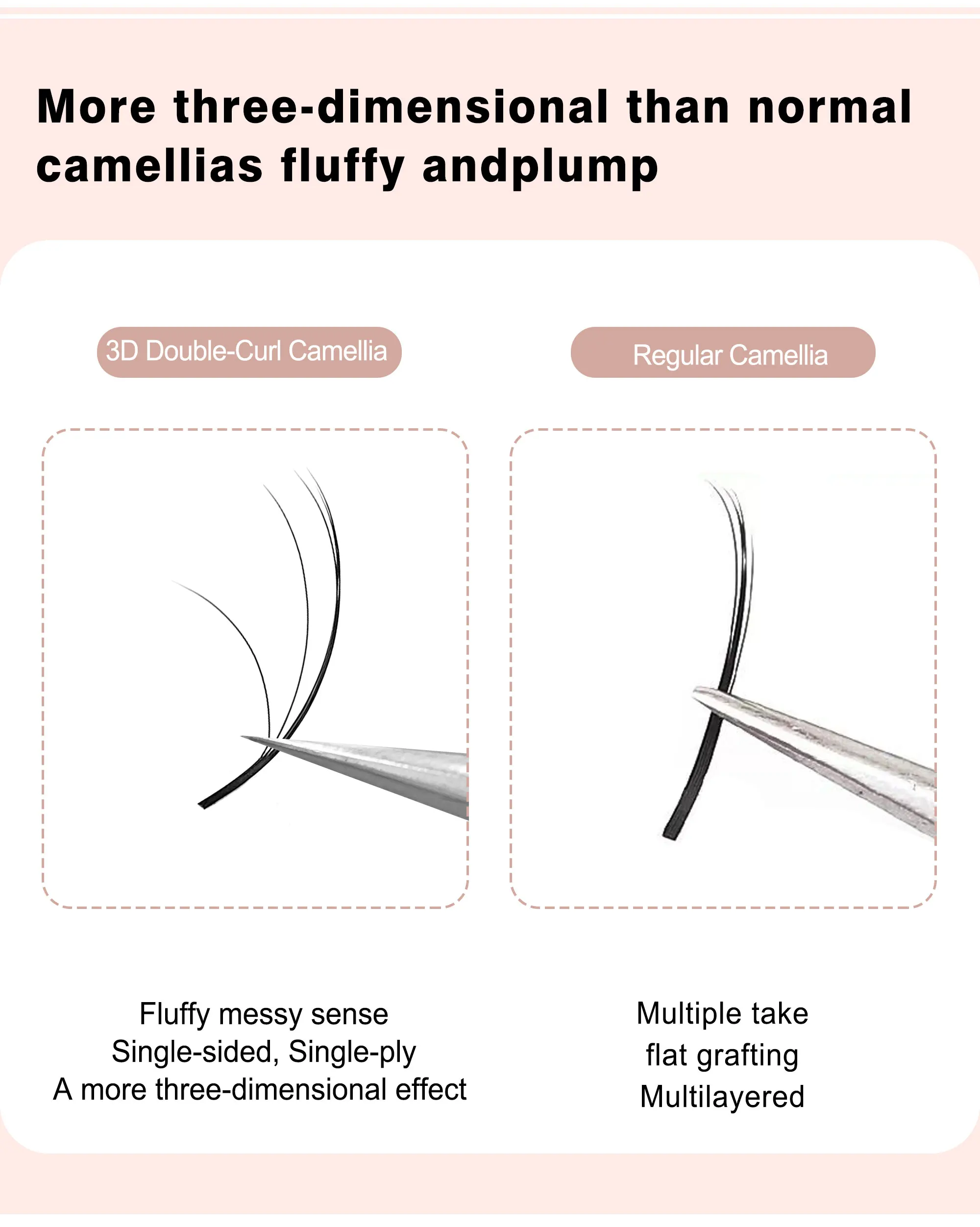 CoMango Multi-Layer LC/LD Bloom Camellia Wimpernverlängerung Superweiche, flauschige, vorgefertigte Volumenfächer Automatische blühende Wimpern – Detail 6