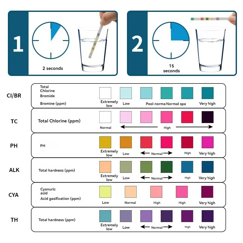 6-in-1 Swimming Pool Water Quality Testing Paper