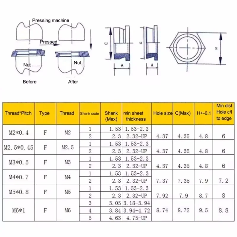 Pem Stianless Steel Galvanized Carbon Steel Metric Self Clinching Flush Nut M2 M2.5 M3 M4 M5 M6 Pressure Riveting Nut Thin Board