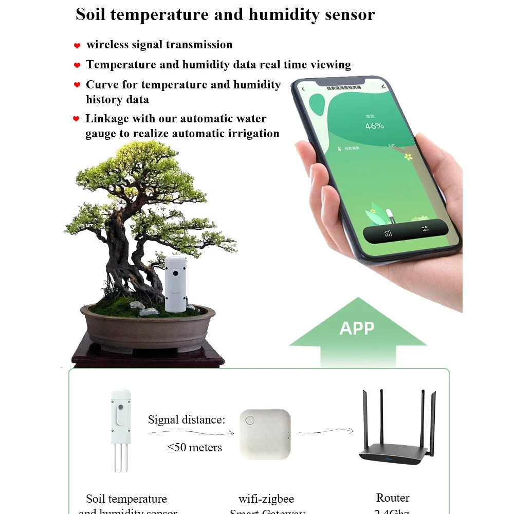 Tuya Zigbee Smart Soil Tester Temperature and Humidity Meter Waterproof Thermohygrometer Garden Automation Irrigation Detector