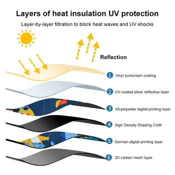 Nové 2vrstvé teleskopické magnetické rolety do auta, moskytiéra, sluneční clona, UV ochrana, síťovaná záclona pro děti, miminka 8 nejlepší prodej magnetická okenní fólie - №6