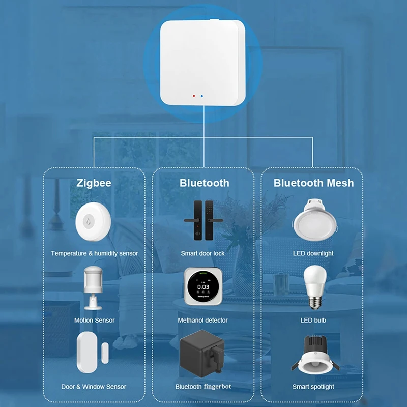 White Gateway Plastic Gateway Hub Multi Mode Smart Home Bridge Wifi Bluetooth Zigbee Remote Control Work With Alexa Google Home