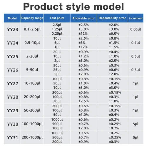 Imagen 2 del producto Pipeta de un solo canal ajustable, pipeta Manual portátil, micropipeta de 0,1 ~ 1000UL, equipo de laboratorio con puntas de pipeta