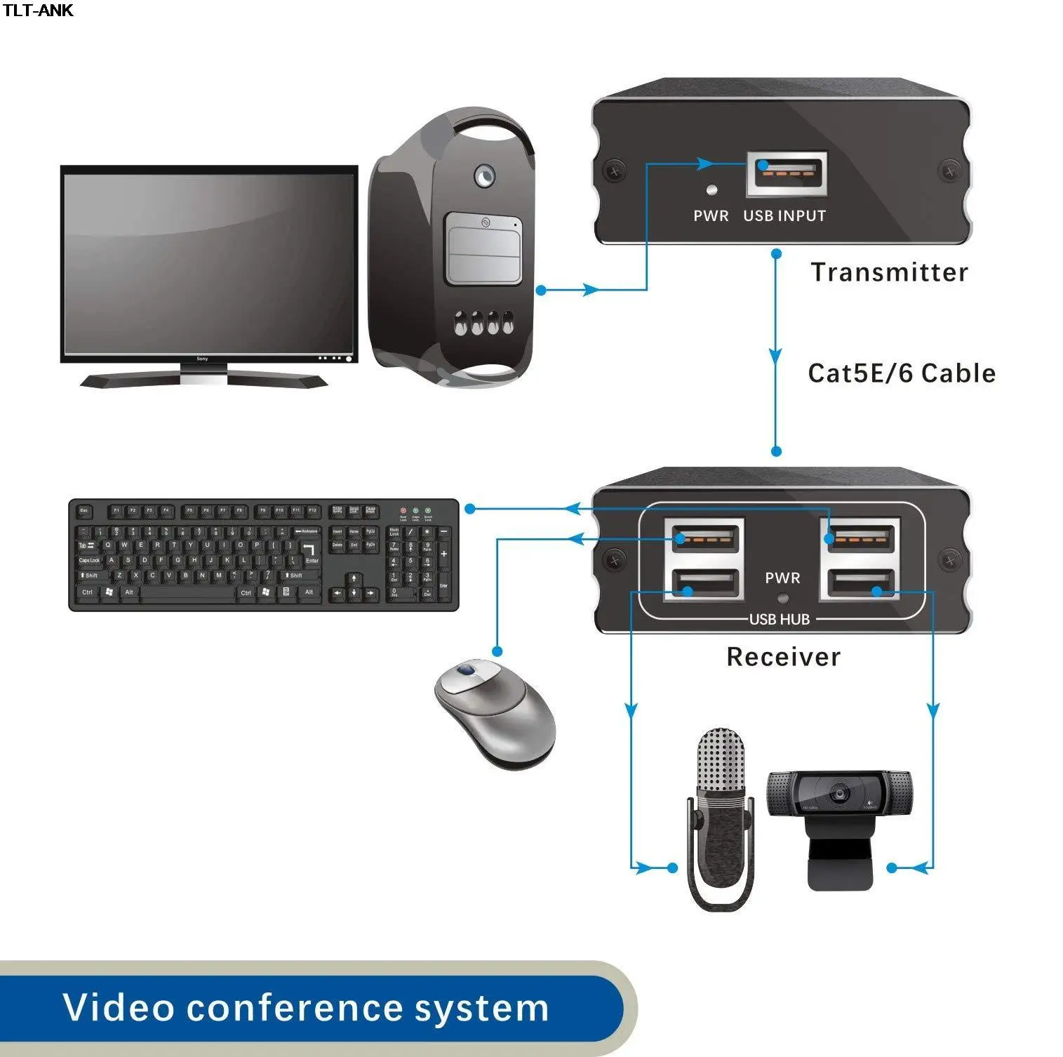 USB Extender Over Cat5E/6 up to 196ft USB2.0 Over Cat6 Cat5E Extender with 4 USB 2.0 Ports Plug and Play, No Driver Needed