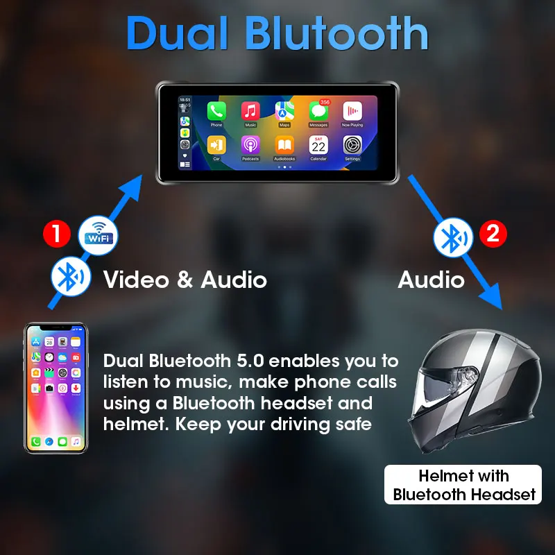 Jansite 6.86 "دراجة نارية DVR لسيارات BMW R1200GS R1250GS S1000XR داش كام IPS شاشة مسجل Carplay أندرويد السيارات عدسة مزدوجة الكاميرا #5