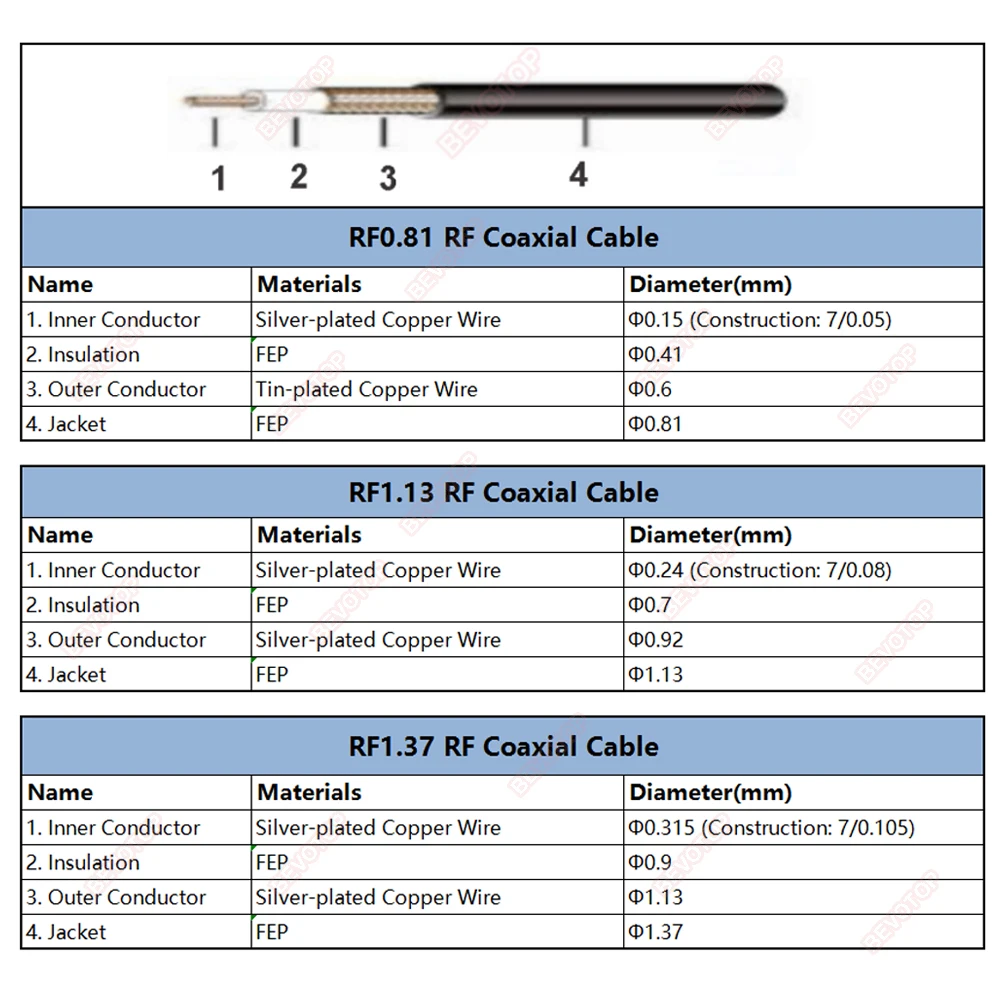 5PCS/lot WIFI Pigtail Ufl/IPX/IPEX1 to MHF4/IPEX4 Female Connector RF1.13 Cable Pigtail Cable for Router 3G 4G Modem