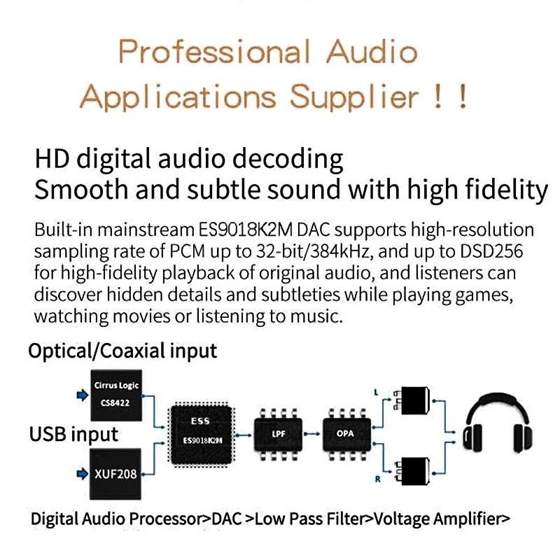 Xduoo XD-05 الأساسية HiFi الصوت DAC مضخم ضوت سماعات الأذن ESS9018K2M فك 384 كيلو هرتز DSD256 XD05 الأساسية سماعة أمبير للكمبيوتر PS4 XBOX