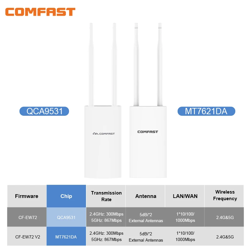 COMFAST Outdoor AP Gigabit Port EW72V2 High Power 1200Mbps Dual Band 2.4ghz/5Ghz Router Antenna Wi Fi Access Point Base Station