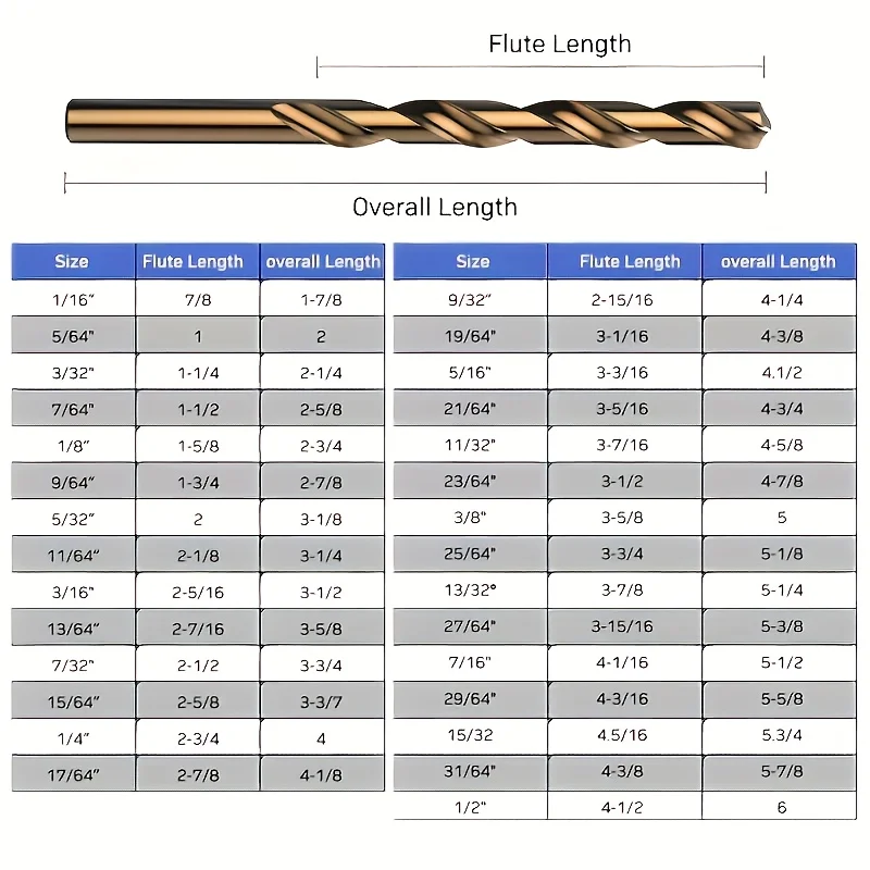 13Pcs High‑Speed‑Steel Twist Drill Bit Kit 135 Degree Split Point 1.5~6.5 mm for Household DIY Workshop Metal Wood Drilling