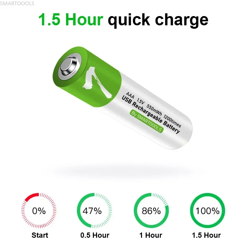 SMARTOOOLS 1.5V AAA 550MWh USB Rechargeable Li-ion Battery for Remote Control Wireless Mouse Toy + Type-C Cable Charger