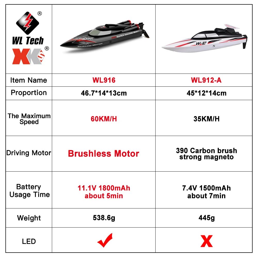 WLtoys WL916 RC Boat 55KM/H Bezszczotkowy 2.4G Radio Elektryczna szybka łódź wyścigowa Model łodzi motorowej Prezenty dla dzieci RC Zabawki