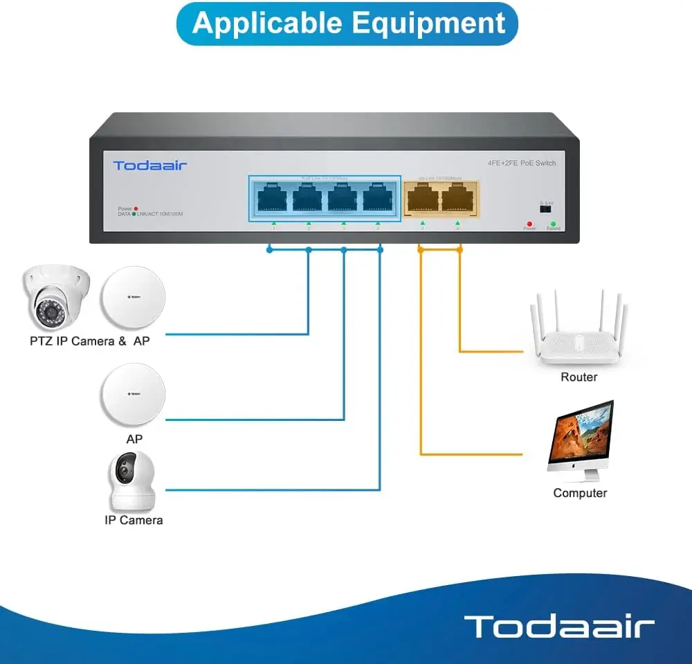 6 Port Ethernet PoE Switch | 4 PoE+ Ports + 2 Uplink @75W | 100Mps | 802.3af/at | VLAN Mode | Plug and Play