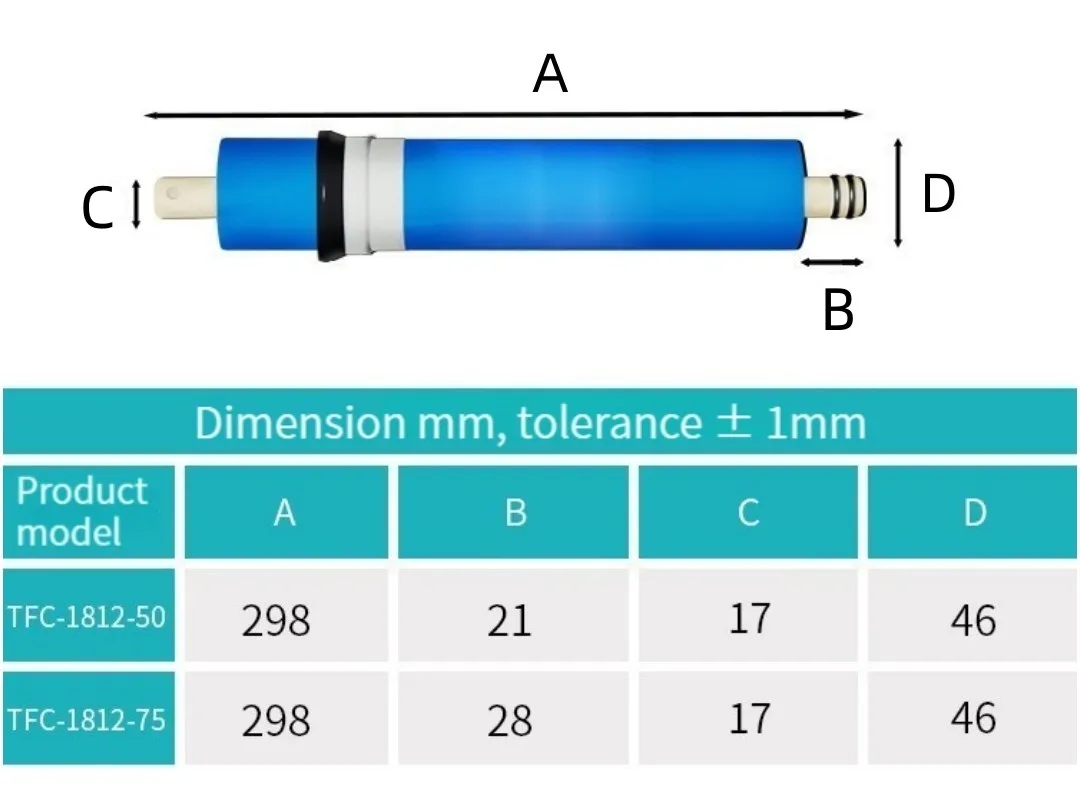 Remplacement de Membrane RO pour purificateur d'eau potable, système de traitement de filtre HID TFC 1812-50GPD 75GPD