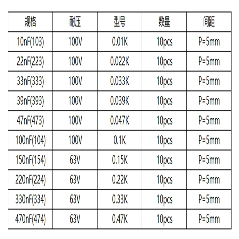 필름 커패시터 CBB (10nF-470nF), 103, 104, 154/224, 63V-100V, 10 종, 100 개