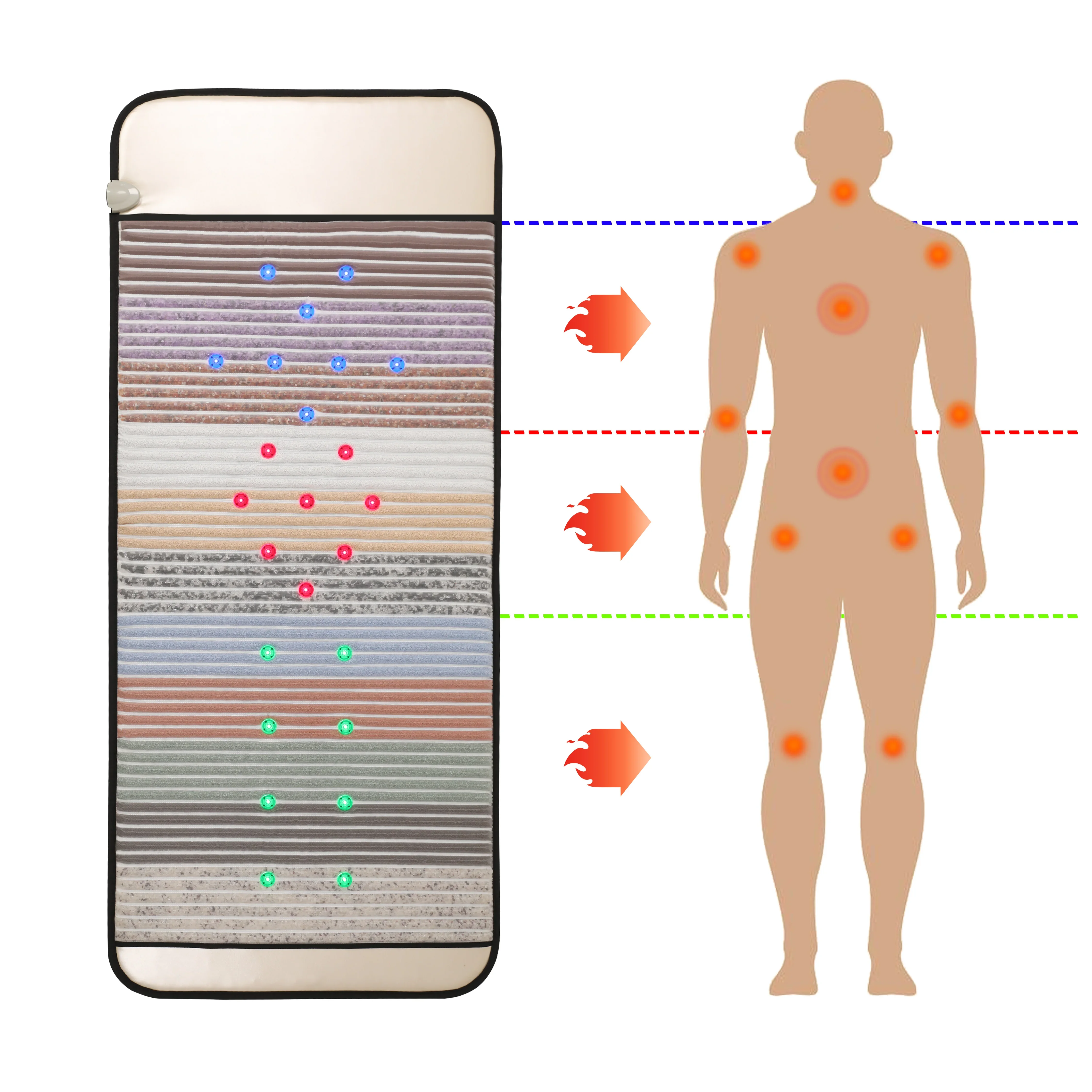 

Электрический Pemf Photon Light Crystal Отопление Сауна Физиотерапия Дальний инфракрасный термоковрик Матрас Pad