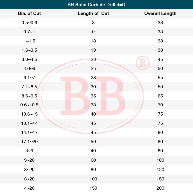 BB CNC Carbide Drill 100mm Long Length Tungsten Steel For Stainless Steel Metal Aluminum Copper 1PCS 3mm-15mm