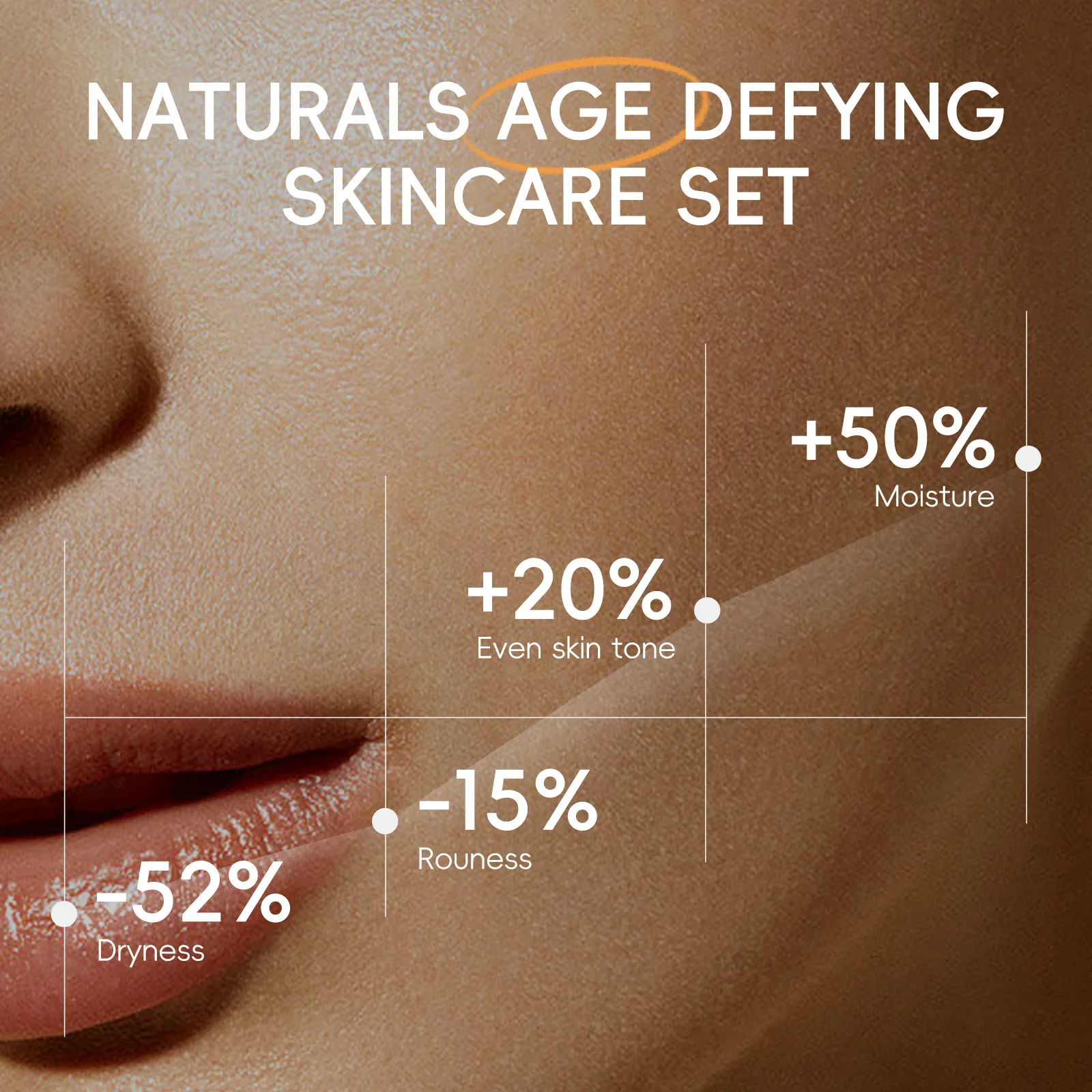 مجموعة منتجات العناية بالبشرة من سلسلة فيتامين C من LAIKOU مكونة من 3 قطع مجموعة العناية بالبشرة المرطبة كريم العين المطهر