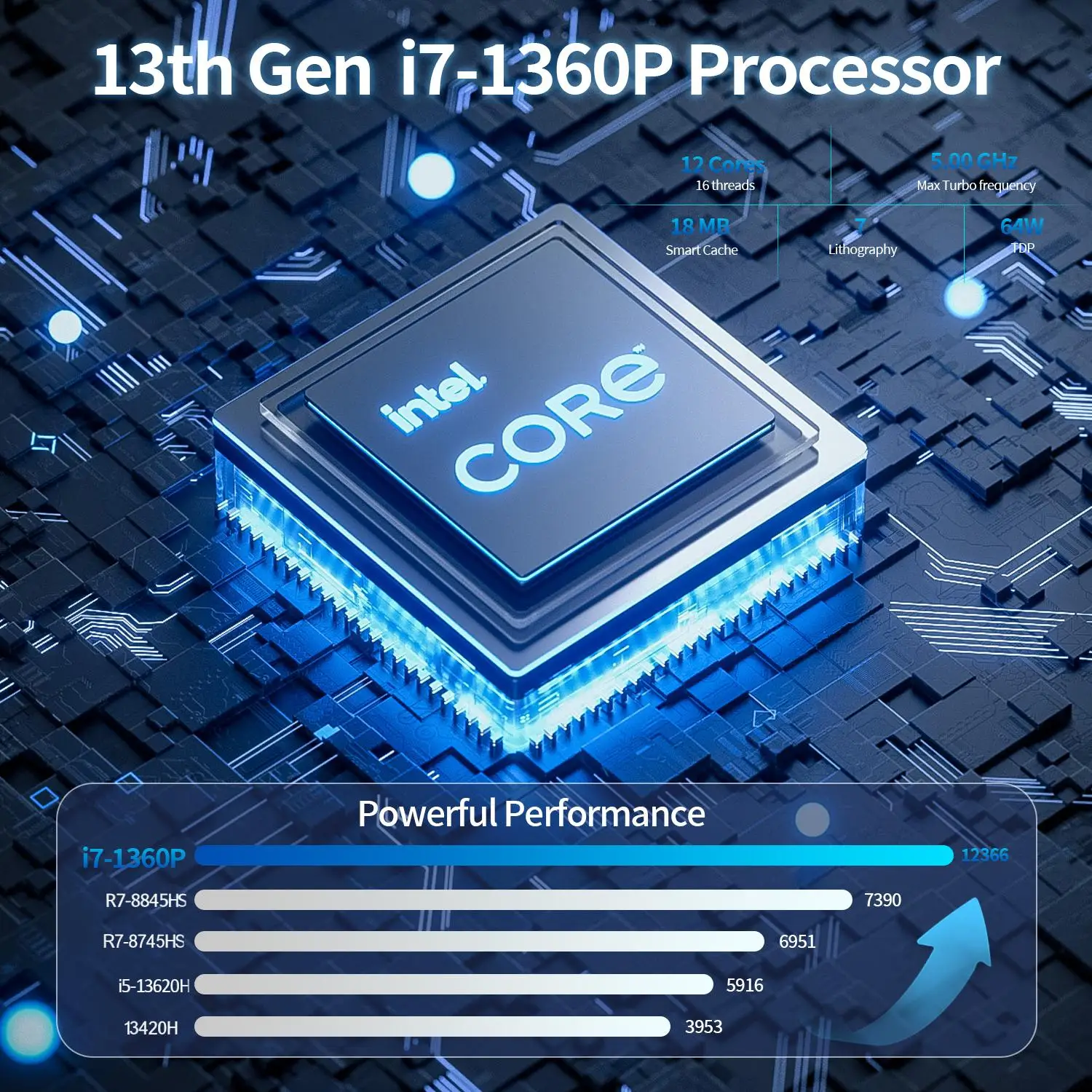 Komputer Mini PC i5-1340P WIFI6 BT5.2 Mini Gaming PC 2.5G LAN USB4.0 32GB DDR5 4800MHz PCIe4.0 SSD Mini Desktop Computer