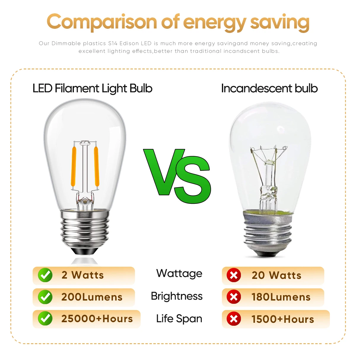 Shatterproof S14 Light Bulb 220V 110V 2W Dimmable Warm White Plastic Filament Light Bulbs For String Light Garden Outdoor Decor