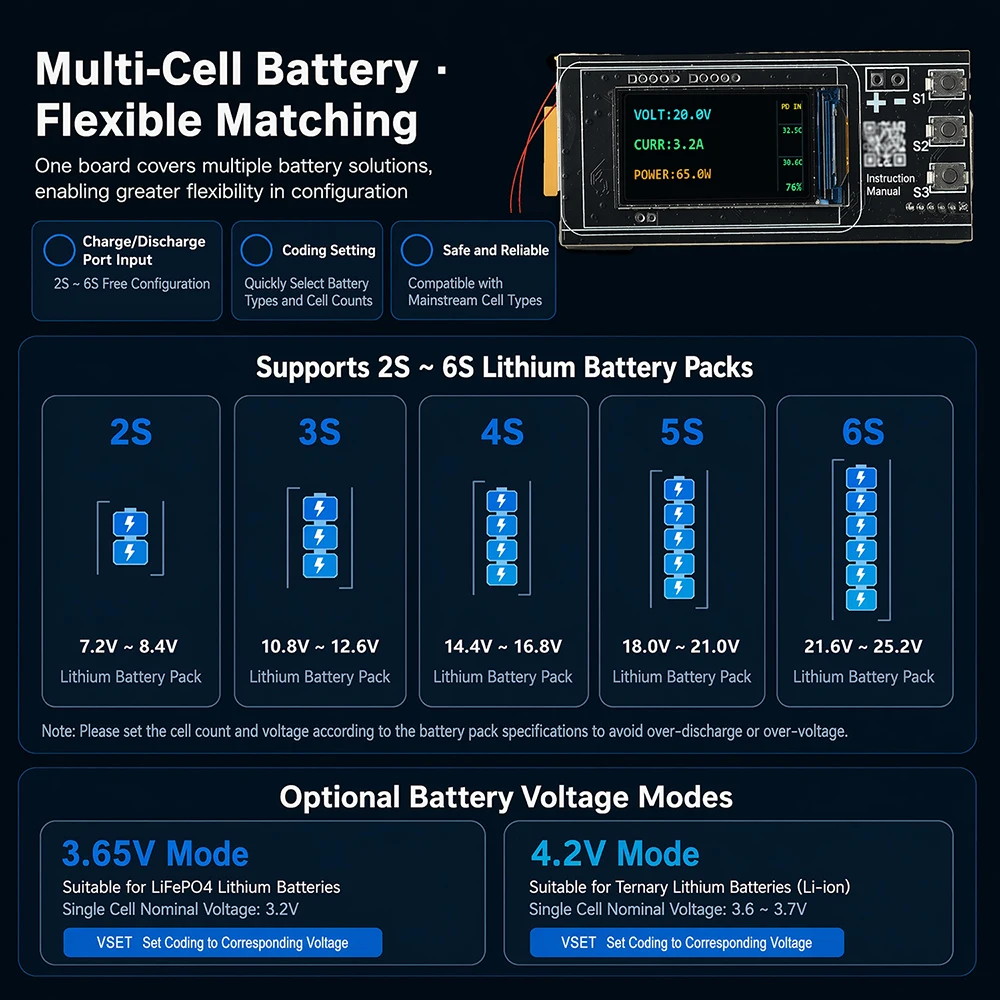 IP2366 140W PD3.1 Fast Charging Module 2-6S Li-ion/LiFePO4 Battery Charger Board TFT Display for DIY Power Bank 65W/100W/140W