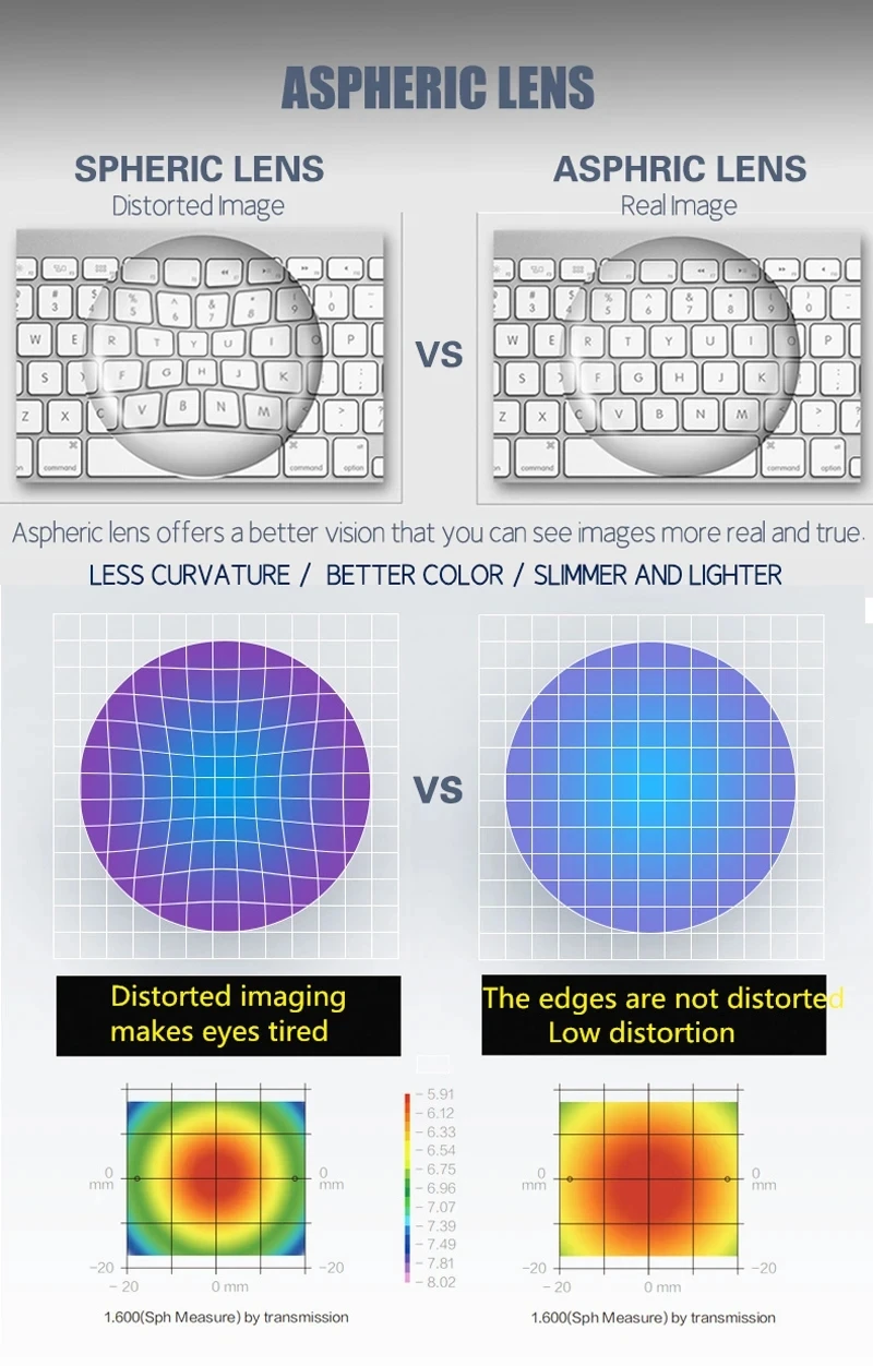 1.56/1.61/1.67/1.74 Resin Aspherical Optical Prescription Astigmatism Anti-Blue Lens