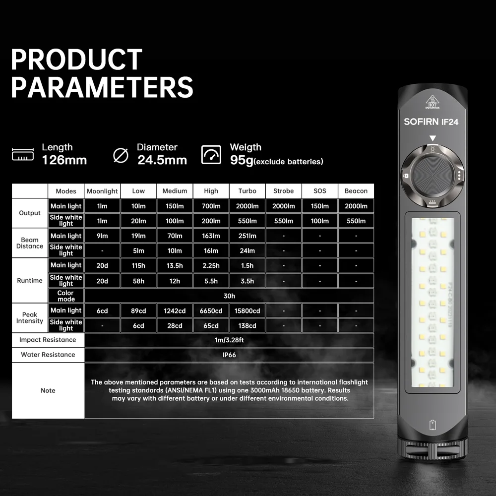 Sofirn-Lampes de poche LED rechargeables avec aimant, torche IF24 RGB, 2000strada Flood Spot, 18650