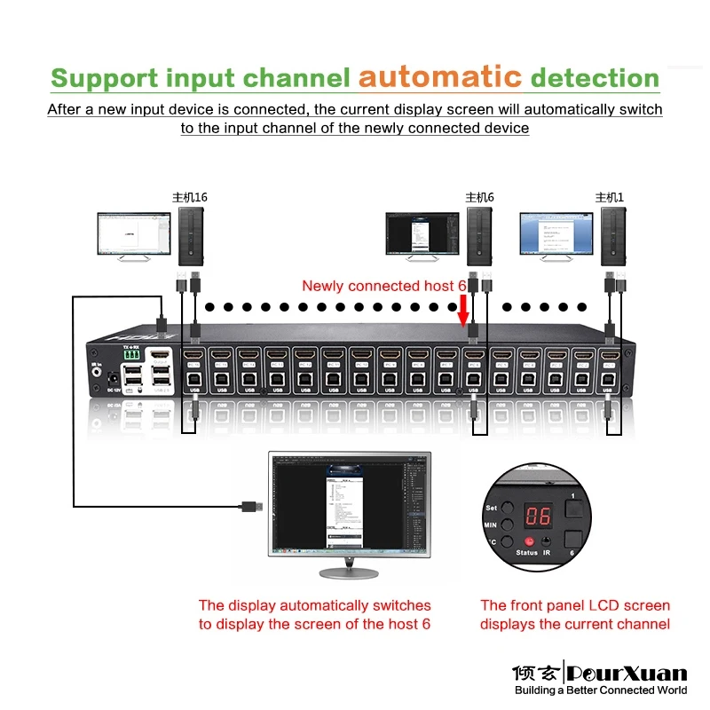 Hdmi kvm schalter 8 in 1 out timed loop automatischer umschalter 4k 8 ports hub splitter adapter ir erweiterung tcp/ip rs232 1u