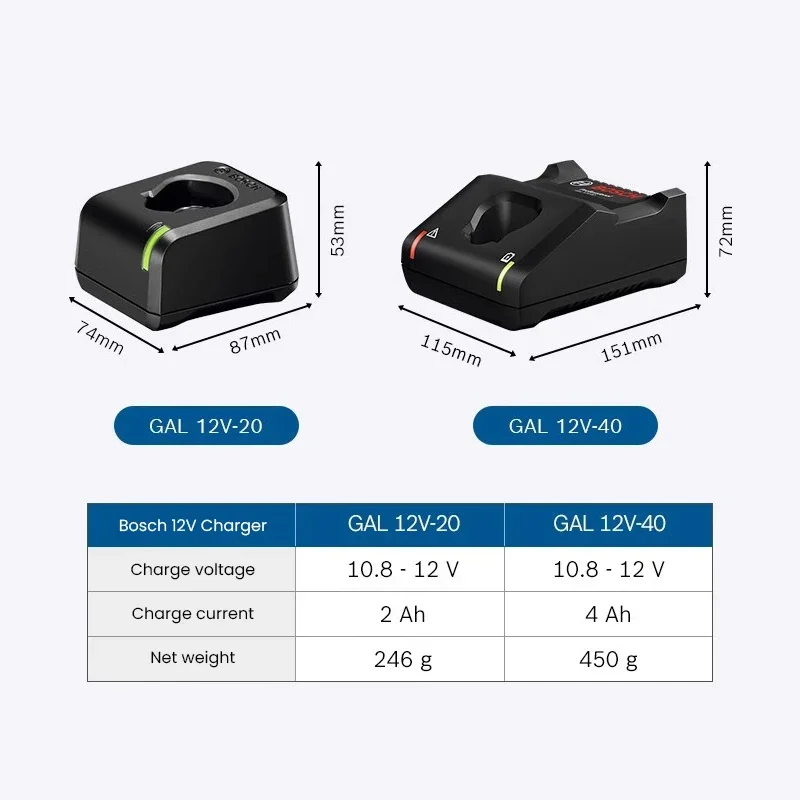 BOSCH 12V 2.0Ah 3.0Ah Li-ion Battery Charger Compatible With 10.8V 12V Power Tool Suit For 12V Electrical Drill Rotating tool