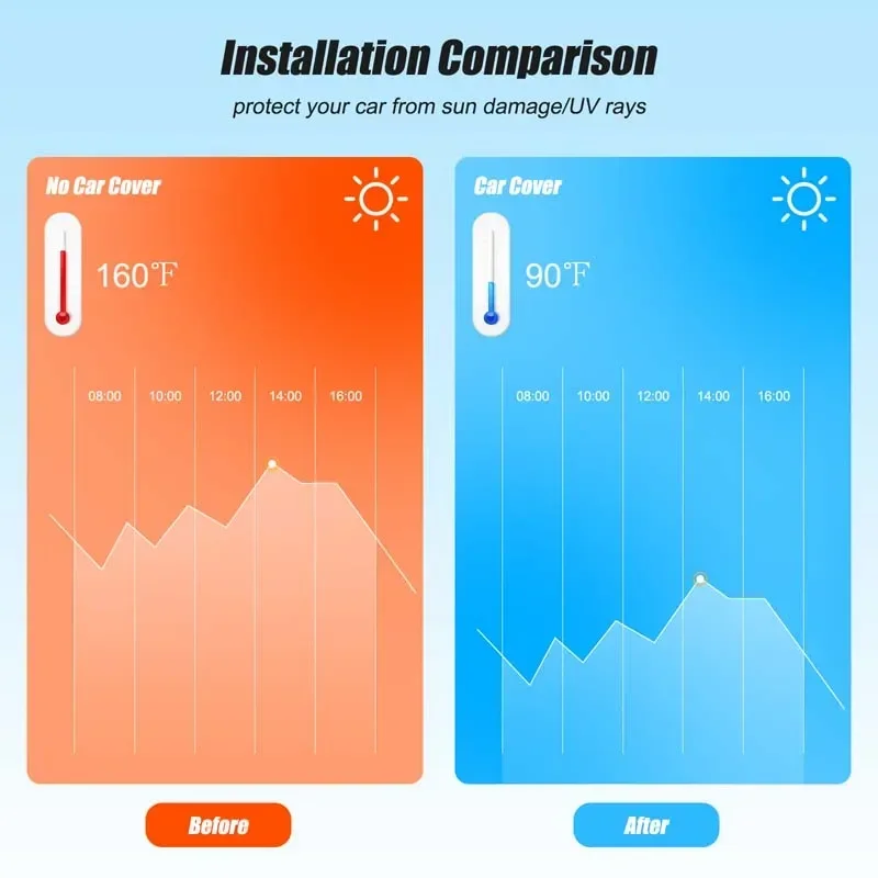 Para toyota land cruiser 250 prado lc250 2024 proteção ao ar livre capa completa do carro neve cobre acessórios exteriores à prova dwaterproof água